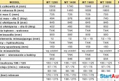 BETONIARKA MIESZALNIK DO BETONU I PASZ MT120