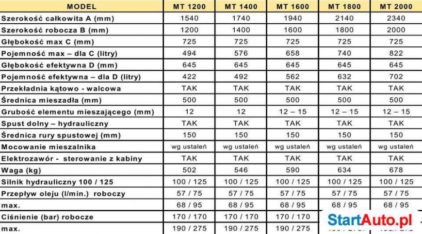 BETONIARKA MIESZALNIK DO BETONU I PASZ MT120
