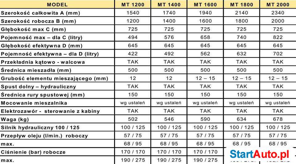 BETONIARKA MIESZALNIK DO BETONU I PASZ MT120