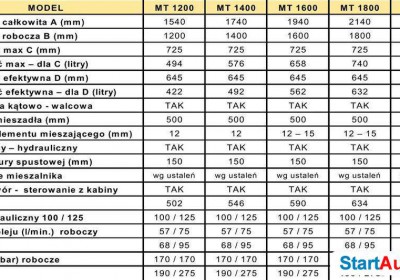 betoniarka-mieszalnik-mp-120-nie-lodz-417651542