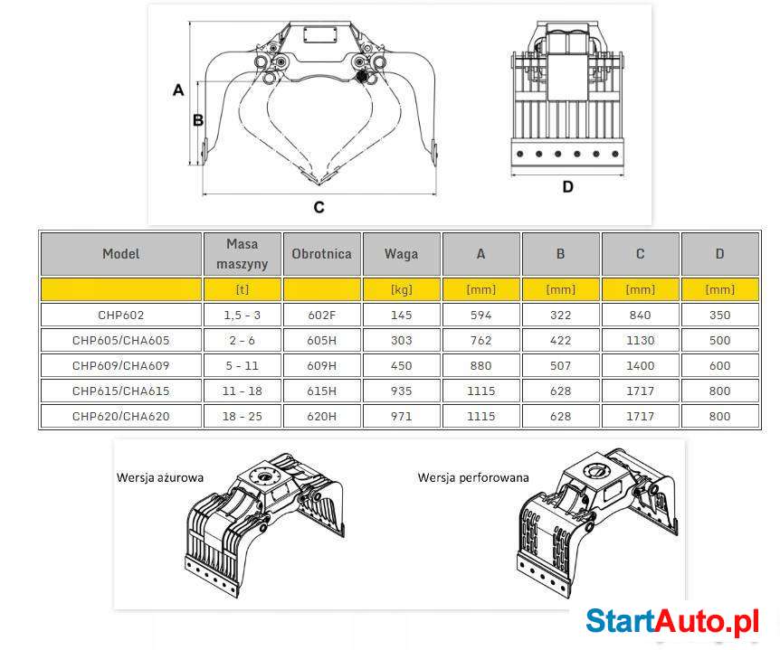Chwytak Wyburzeniowo – Sortujący Obrót CAT JCB KOMATSU VOLVO