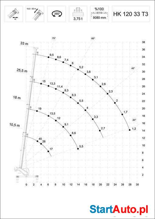 Dźwig mobilny HIDROKON HK 120 33 T3 – 40 ton