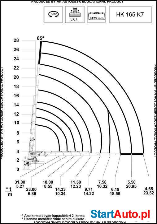 Dźwig mobilny HIDROKON HK 165 K7 ( + L5 )