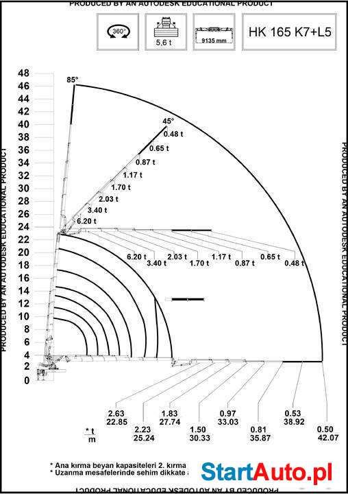 Dźwig mobilny HIDROKON HK 165 K7 ( + L5 )