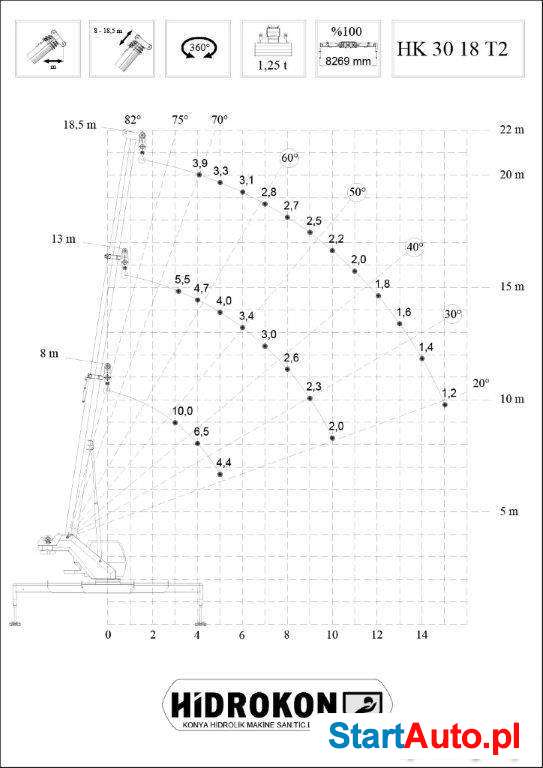 Dźwig mobilny HIDROKON HK 30 18 T2 – 10 ton