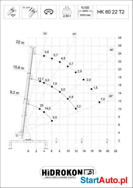 Dźwig mobilny HIDROKON HK 60 22 T2 – 20 ton