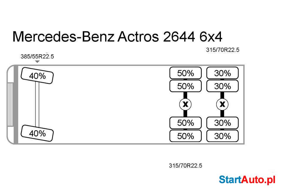 DZWIG Teleskopowy teleskop MKG (typ HMK 550 TA3),
