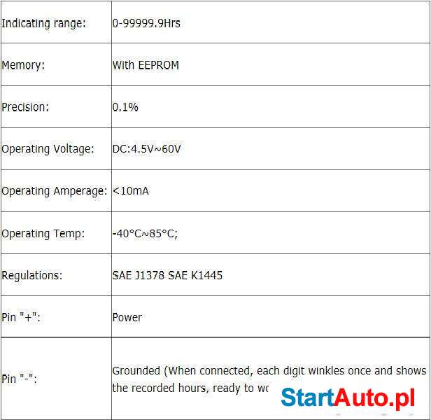 Elektroniczny licznik motogodzin wodoszczelny 6V 12V 24V 48V