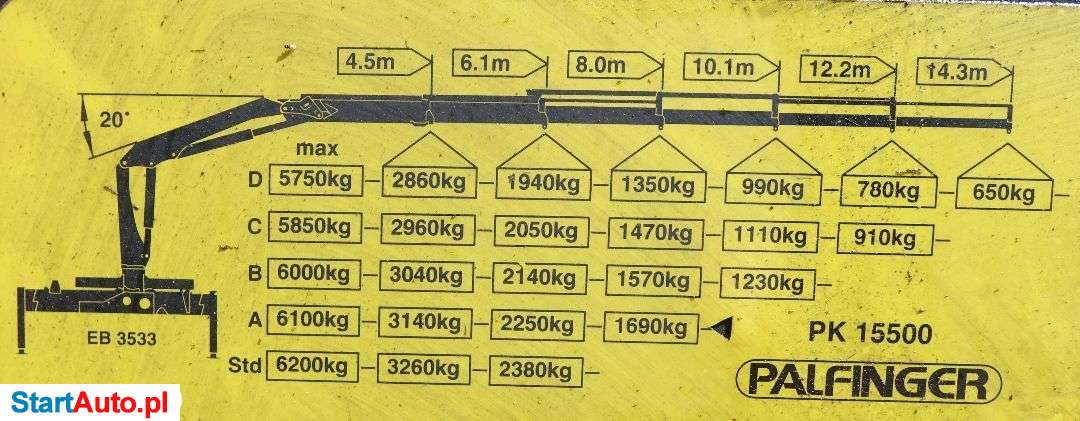 DAF CF 75.310 Skrzynia 7,90m + HDS*6×2* Stan BDB!