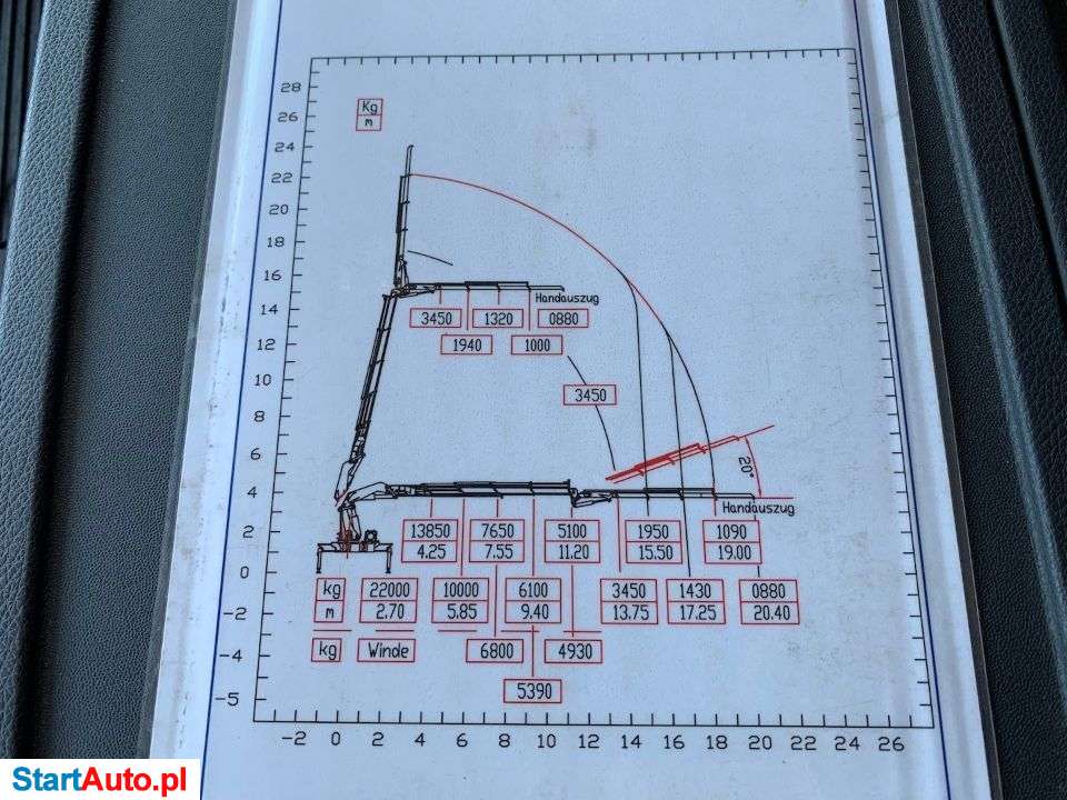 Mercedes-Benz Actros 4154 8×4 HDS PM 63 SP + FlyJib