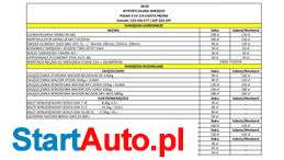 Wiertnica glebowa Świder spalinowy Oleo-Mac Mtl 51 WYNAJEM / WYNAJMĘ