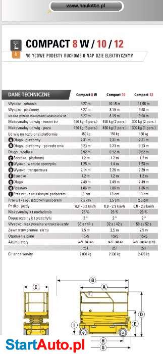 Wynajem Podest wolnobieżny nożycowy podnośnik koszowy zwyżka