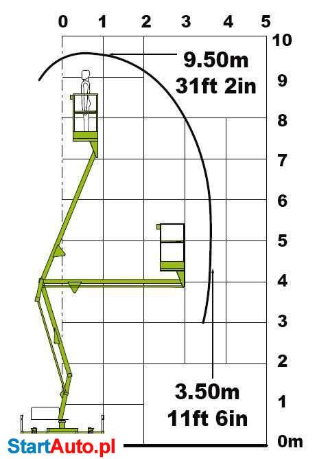 Podnośnik koszowy 9,5m wynajem NAJTANIEJ, promocja, Mazowieckie