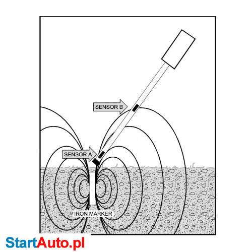 WYPOŻYCZALNIA Wykrywaczy metali – Magnetometr