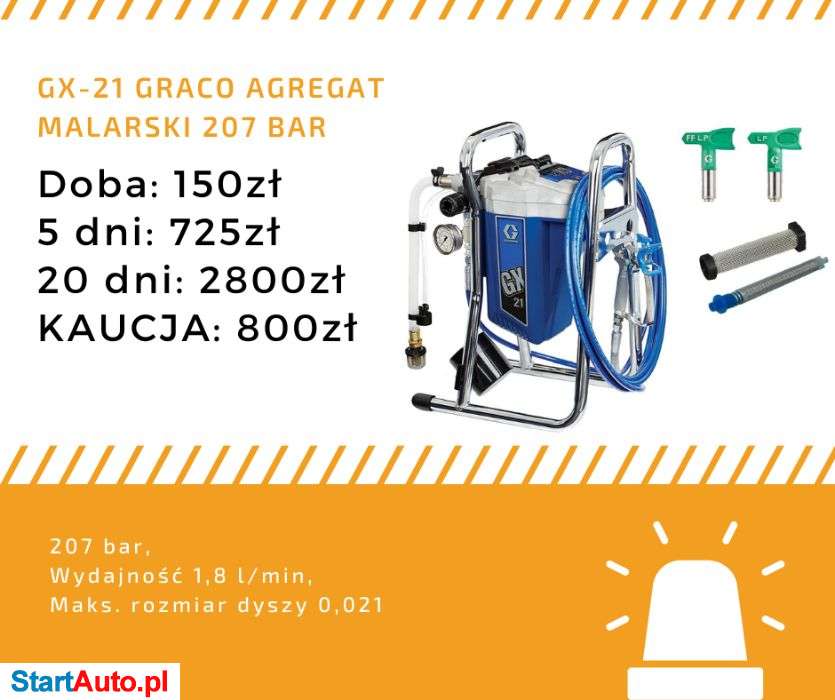 Agregat malarski GRACO GX 21 – Lider na rynku! WYNAJEM