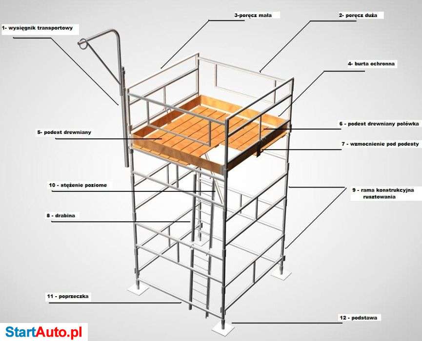 Rusztowania elewacyjne ,warszawskie i inne, wynajem od 0,15zł/m2