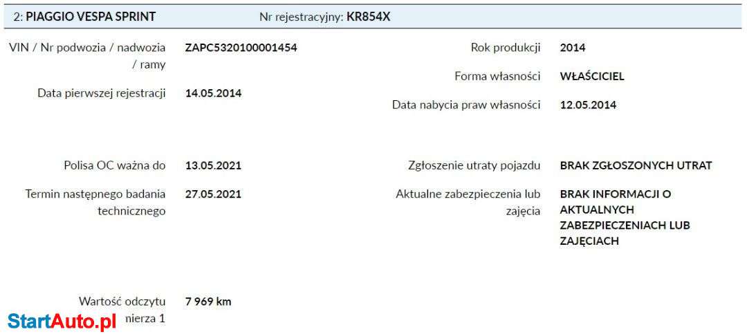 Vespa Sprint – Kraków – Małopolskie