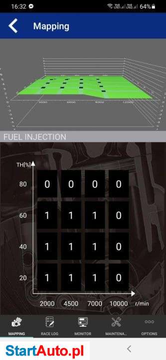 Yamaha YZF – Rzeszów – Podkarpackie