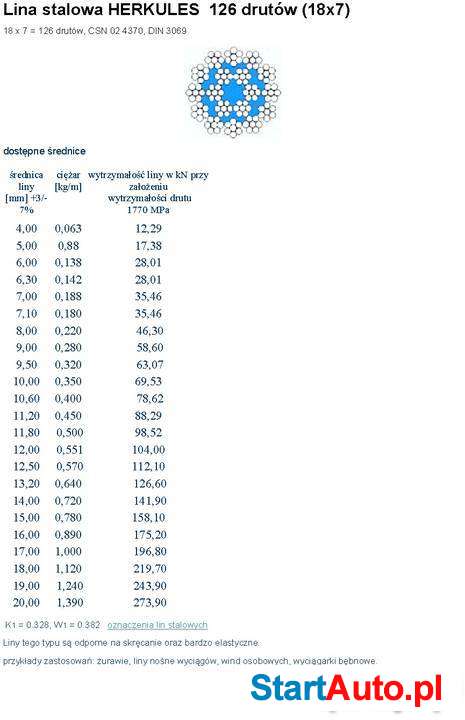 Lina Herkules do dźwigu AD08 średnica 14mm, 60m, 221 drutów