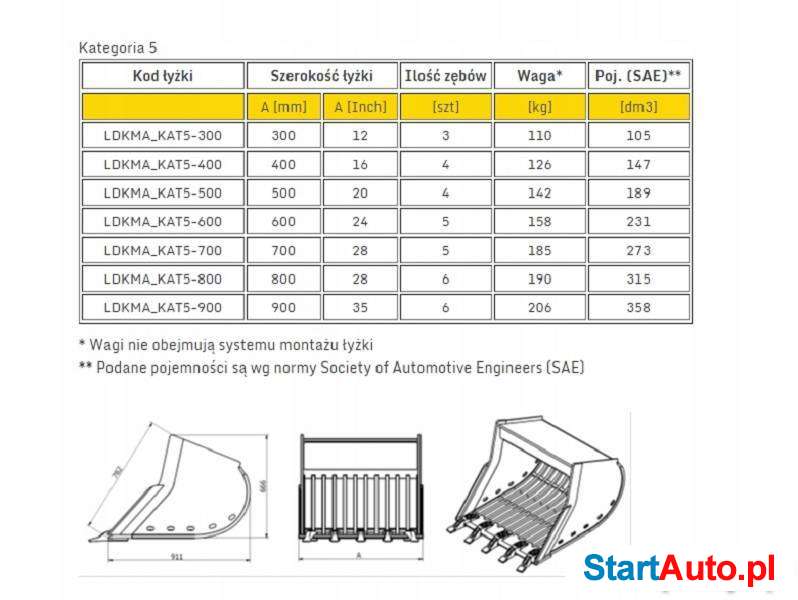 Łyżka do Kopania Ażurowa Minikoparka 5,6t-9,0t CAT JCB VOLVO