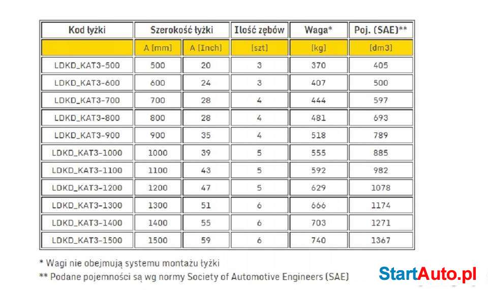 Łyżka do Kopania Duża 19t-25t CAT JCB KOMATSU LIEBHERR VOLVO