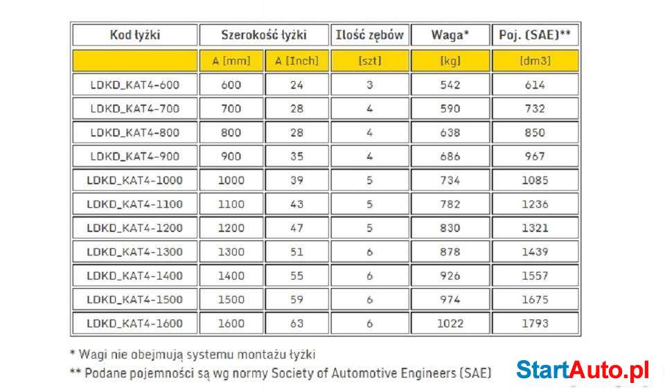 Łyżka do Kopania Duża 26t-35t CAT JCB KOMATSU LIEBHERR VOLVO