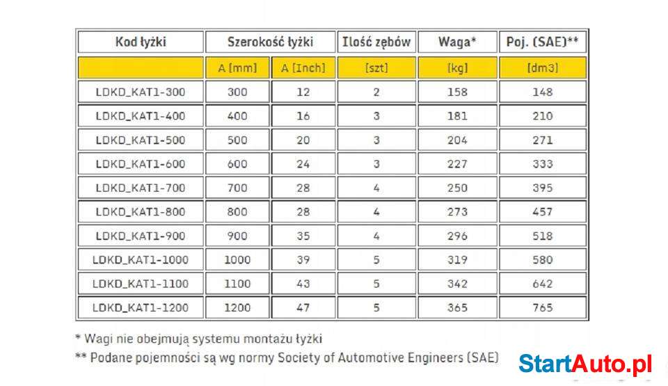 Łyżka do Kopania Duża 9t-13t CAT JCB KOMATSU LIEBHERR VOLVO