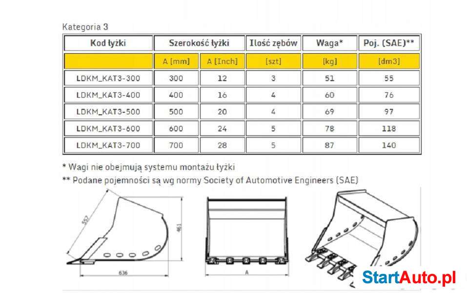 Łyżka do Kopania Minikoparka 2,8t-3,9t CAT JCB KOMATSU VOLVO