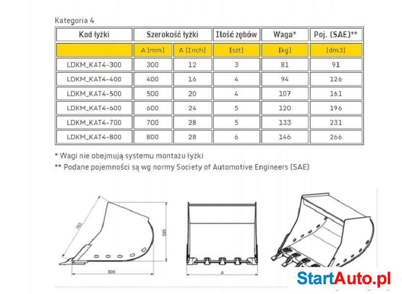 Łyżka do Kopania Minikoparka 4,0t-5,5t CAT JCB KOMATSU VOLVO