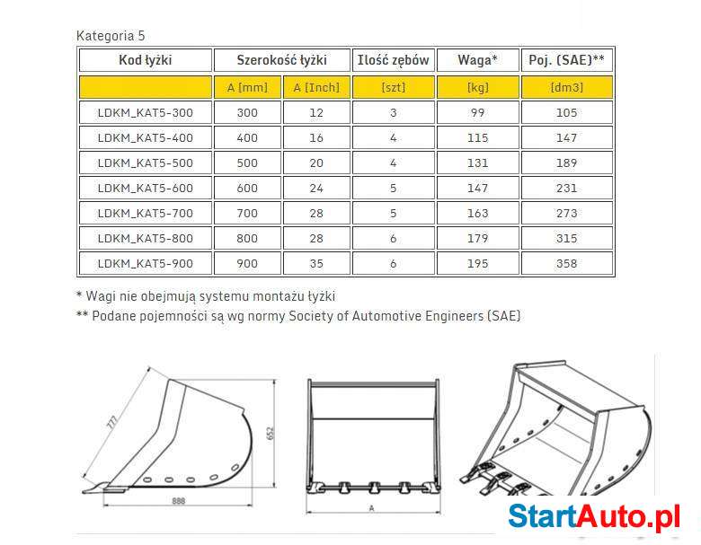 Łyżka do Kopania Minikoparka 5,6t-9,0t CAT JCB KOMATSU VOLVO