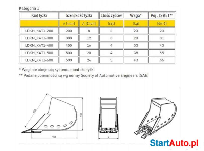 Łyżka do Kopania Minikoparka do 1,8t CAT JCB KOMATSU VOLVO