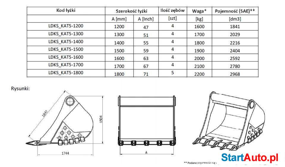 Łyżka do Kopania Skalna Duża do 36t CAT JCB LIEBHERR VOLVO