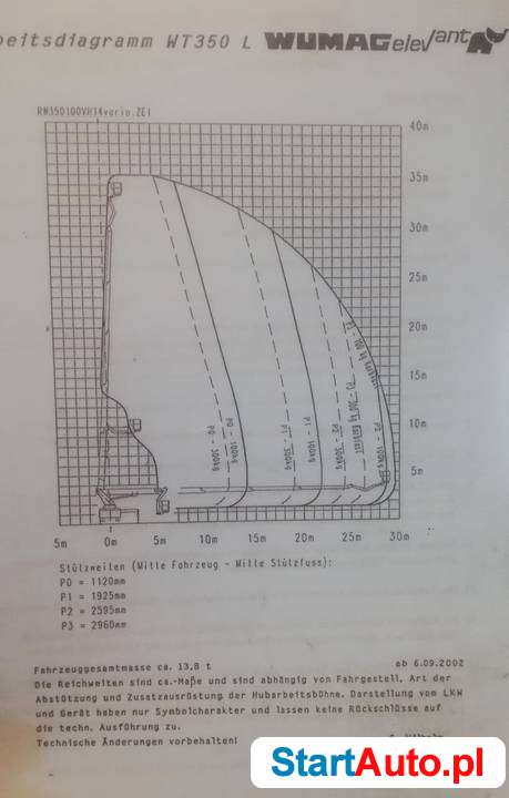 Man 14.225, Wumag WT 350 podnośnik koszowy zwyzka