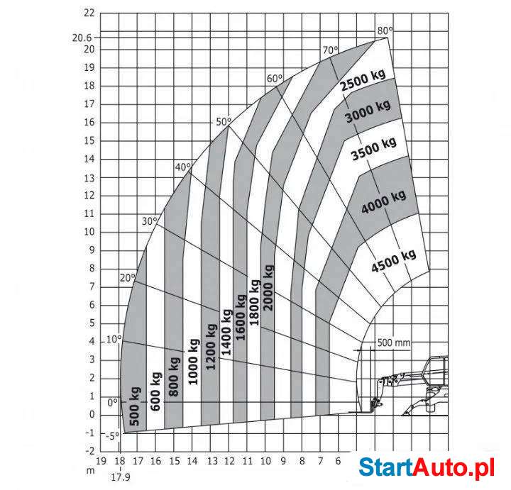 Manitou MRT 2145 ładowarka teleskopowa/żuraw budowlany