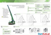 MC250 JMG żuraw elektryczny