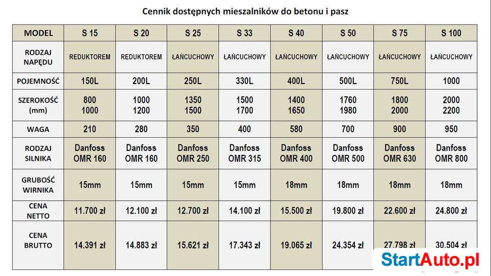 MIESZALNIK do BETONU/PASZ do miniładowarka, ładowarka