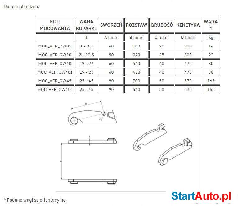 Mocowanie Do Łyżki Uchwyt Verachtert CW05 CAT JCB LIEBHERR