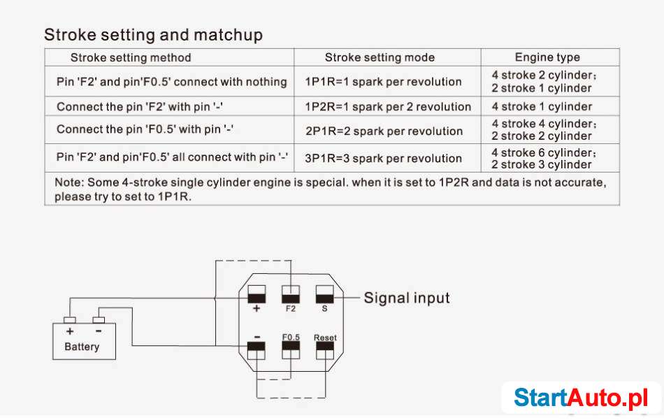 Obrotomierz z licznikiem motogodzin do koparki agregatu łodz