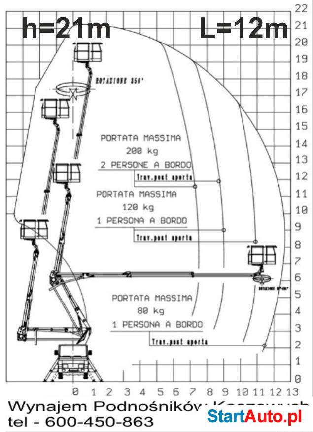 Podnisnik koszowy, 18m, 21m, 25m, 31m, zwyżka, wynajem,