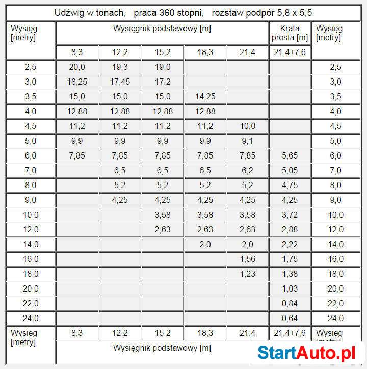 SPRZEDAM GROVE AT 400 E Możliwa zamiana na koparko-ładowarkę