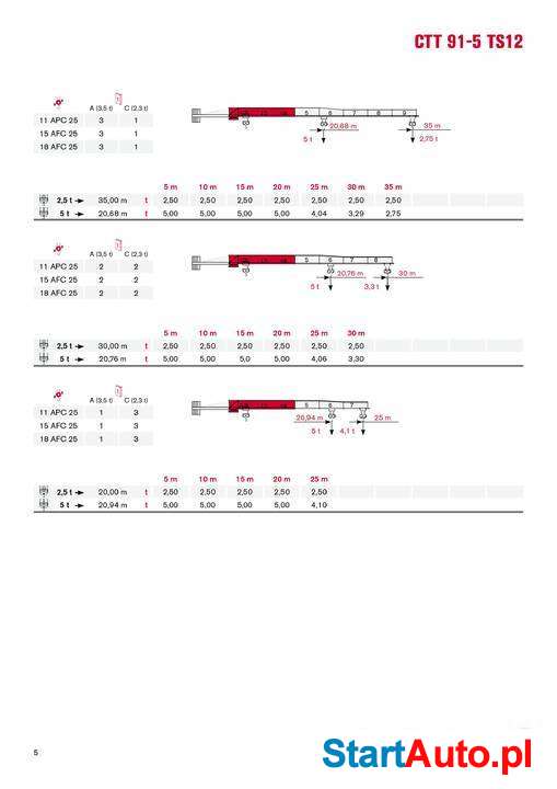 Terex CTT 91-5 YOM 2006