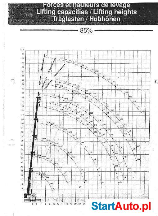 Terex PPM ATT 1190 Dźwig