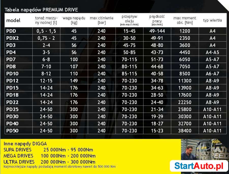 Wiertnica Digga, do koparki,koparko łado(do gleby, glebowa)