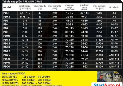 wiertnica-hydrauliczna-digga-pd4-do-koparki-hds-pelny-vat-konopnica-490376296