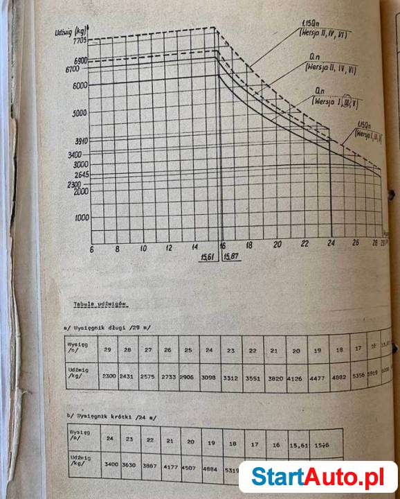 ŻB-W-75/100 dźwig wieżowy budowlany