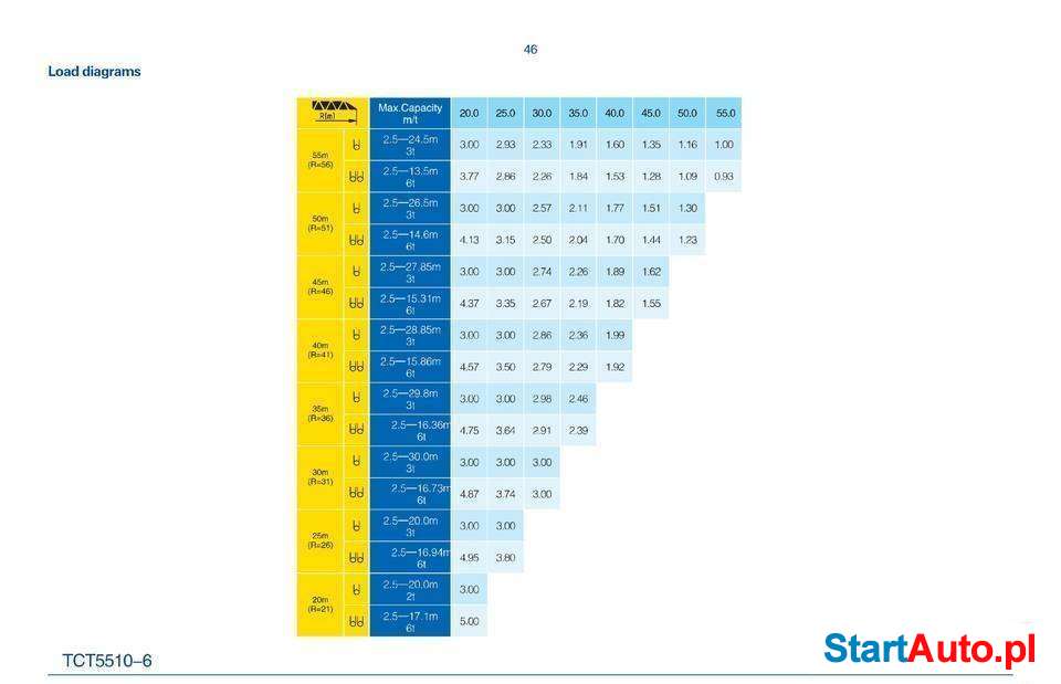 ZOOMLION TCT 5510-6 dźwig wieżowy