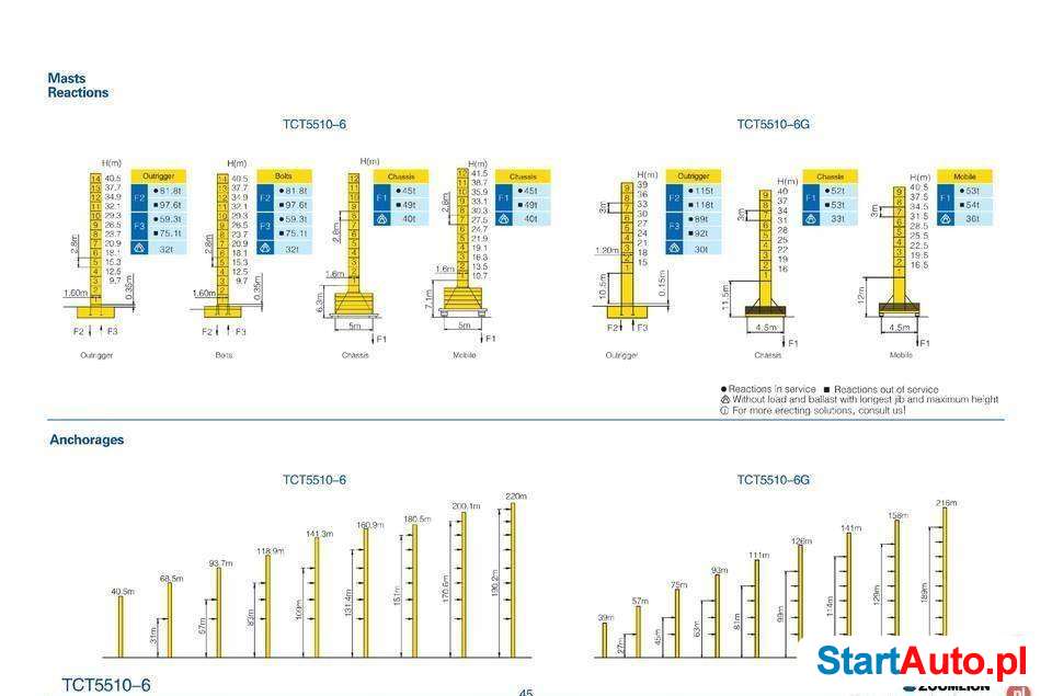 ZOOMLION TCT 5510-6 dźwig wieżowy