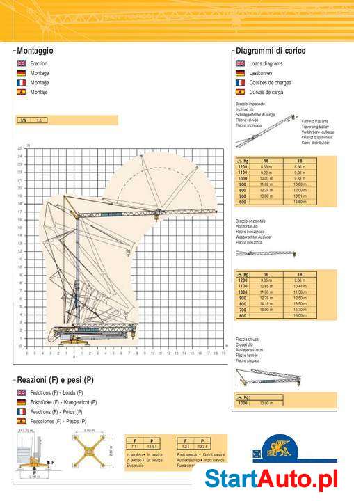 Żuaraw dźwig dekarski, budowlany San Marco 182 -Potain igo11