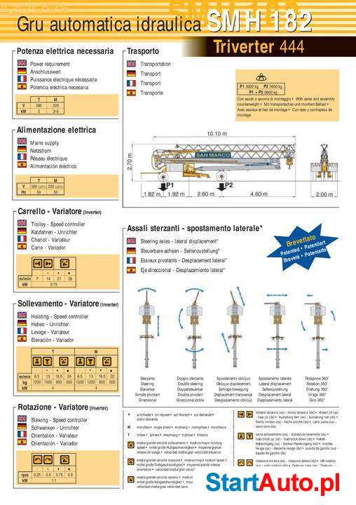 Żuaraw dźwig dekarski, budowlany San Marco 182 -Potain igo11
