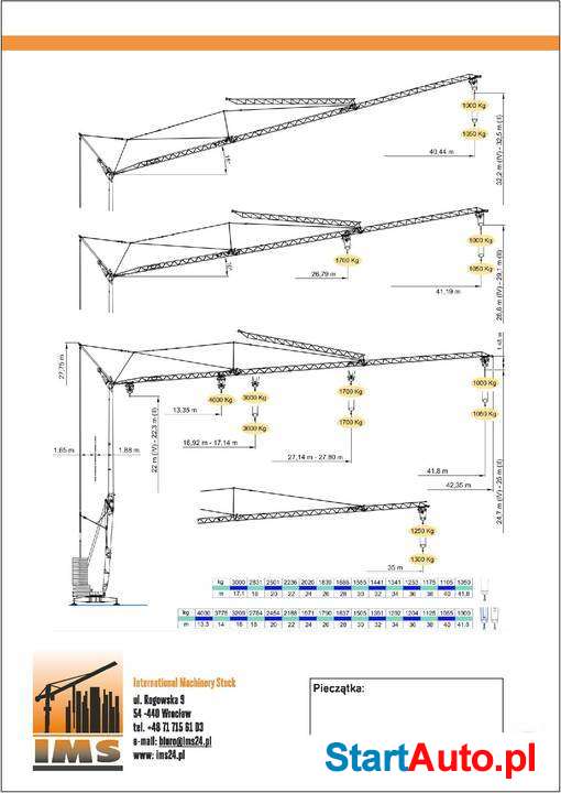 Żuraw hydrauliczny VICARIO OMV 340 / 42 – Potain IGO 50